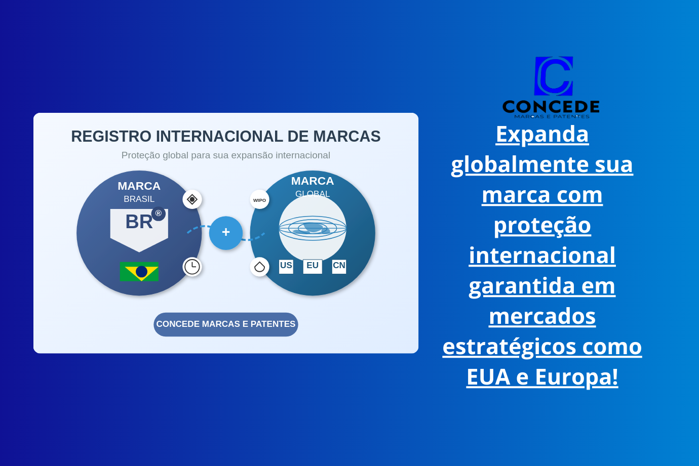 Sua marca merece proteção além das fronteiras nacionais, especialmente se você planeja exportar produtos, vender online para outros países ou expandir seu negócio internacionalmente. Na Concede Marcas e Patentes, oferecemos um serviço completo de registro internacional que protege sua marca nos principais mercados globais.